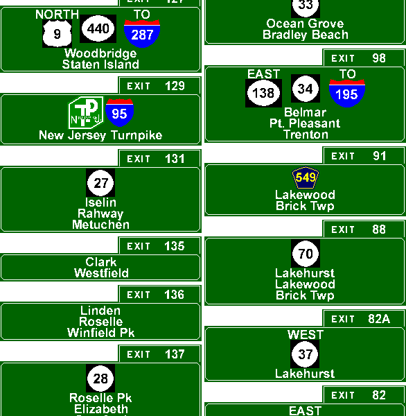 Exit List For The Garden State Parkway Gsp